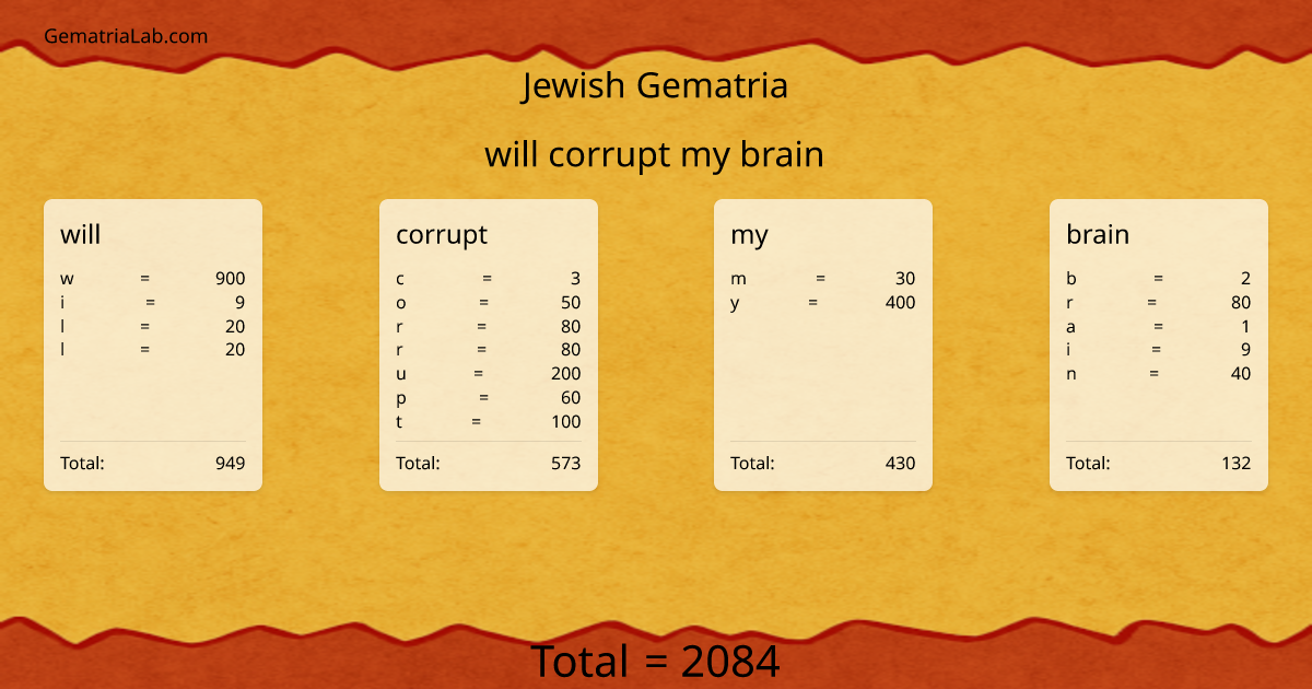 will corrupt my brain in jewish Gematria